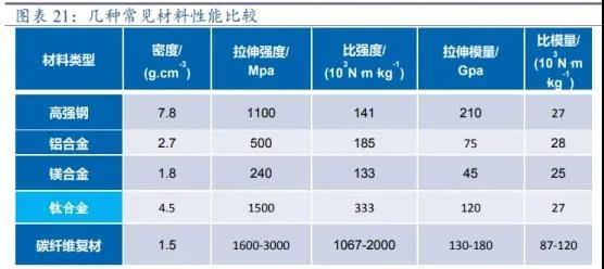军用钛合金迎来风口！(图1)