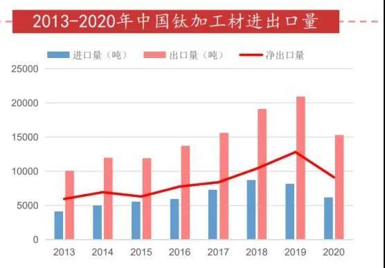 军用钛合金迎来风口！(图4)