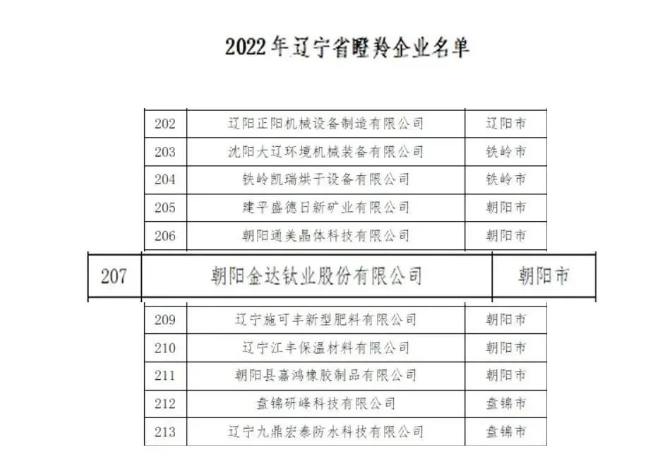 再见2022，你好2023！(图8)