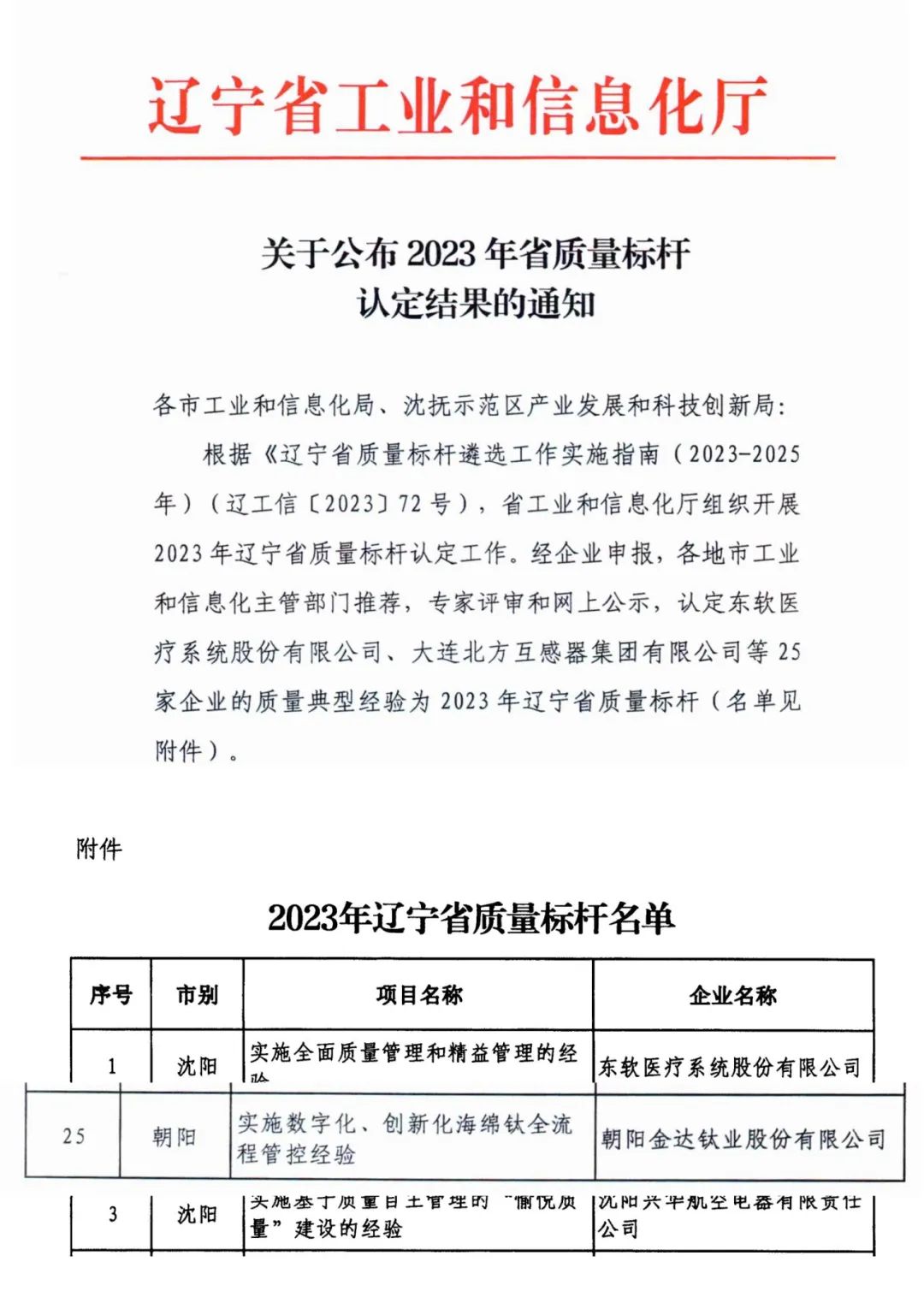 金钛股份荣获辽宁省首批质量标杆称号(图1)